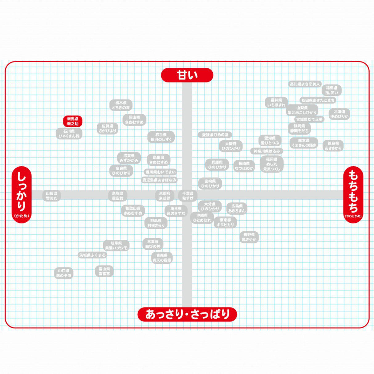 FUJII SHINNOSUKE RICE FROM JAPAN 11.02LB/5KG