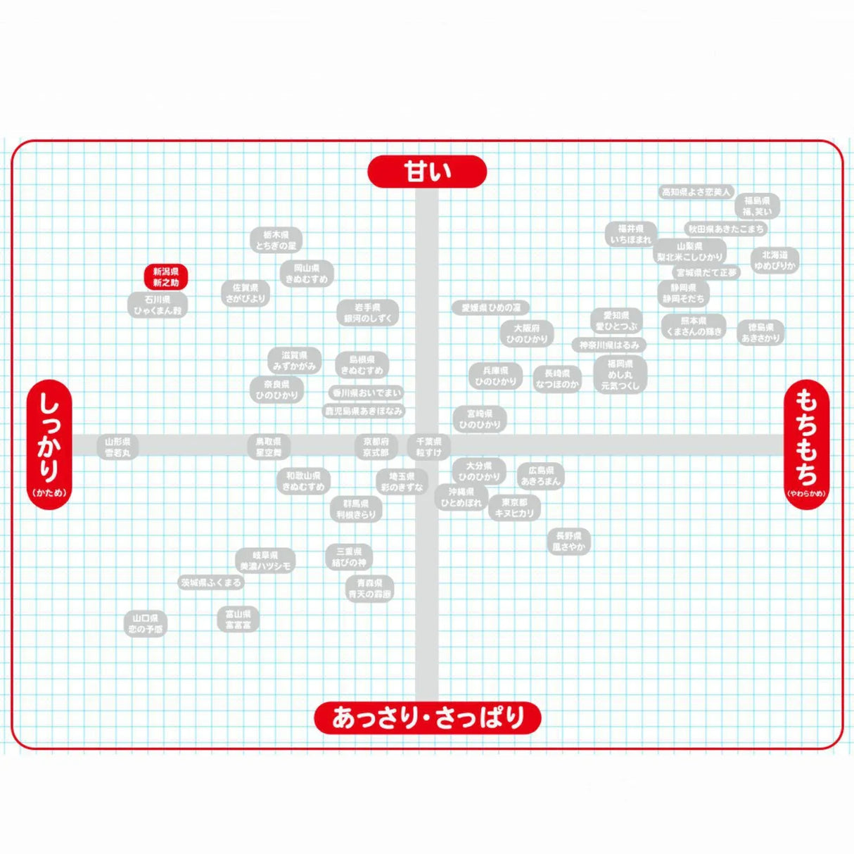 FUJII SHINNOSUKE RICE FROM JAPAN 11.02LB/5KG