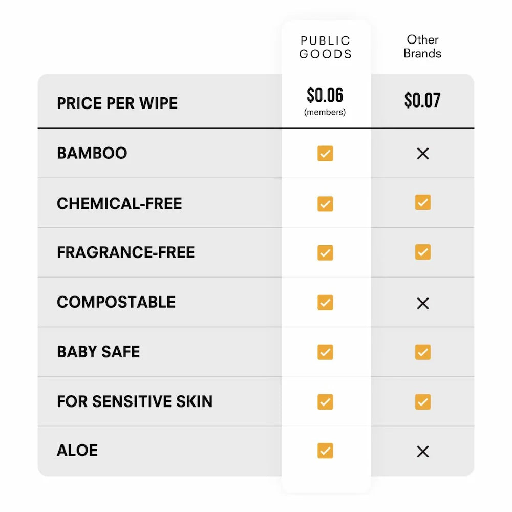 Pure Bamboo Wet Wipes (300 ct)